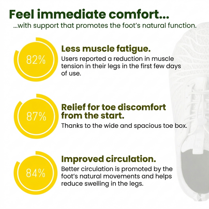 PureWalk™ | Ergonomická obuv bez bolesti